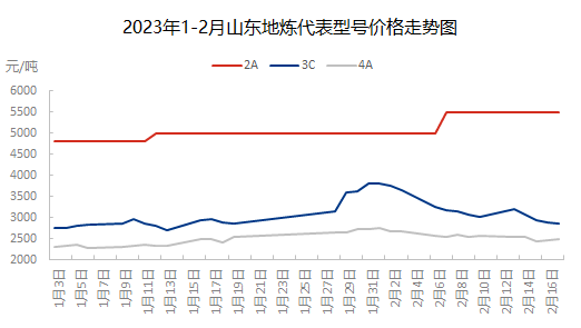 石油焦 | 山东地炼市场浅析