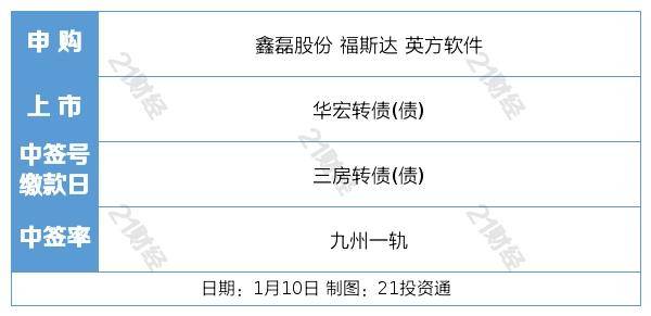 盘前情报丨两部门：2023年对月销售额10万元以下的增值税小规模纳税人免征增值税；人民币汇率升破6.8，机构：背后有两个支撑因素