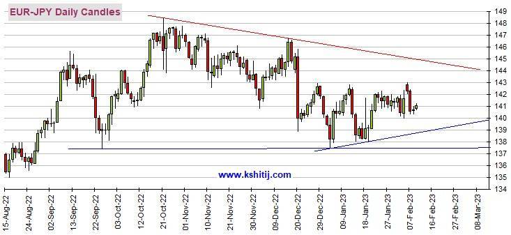美元多头突遭打击、金价一度突破1880美元！美元指数、欧元、英镑、日元、澳元和人民币最新技术前景分析