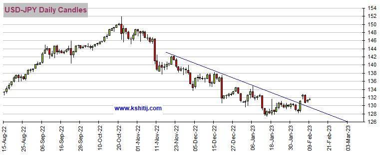 美元多头突遭打击、金价一度突破1880美元！美元指数、欧元、英镑、日元、澳元和人民币最新技术前景分析