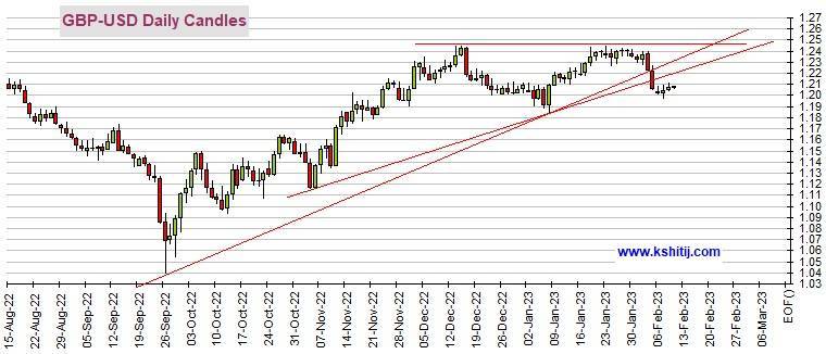 美元多头突遭打击、金价一度突破1880美元！美元指数、欧元、英镑、日元、澳元和人民币最新技术前景分析