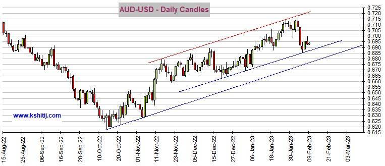 美元多头突遭打击、金价一度突破1880美元！美元指数、欧元、英镑、日元、澳元和人民币最新技术前景分析
