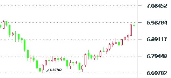 弹性增强 双向波动明显 人民币汇率走势将回归基本面