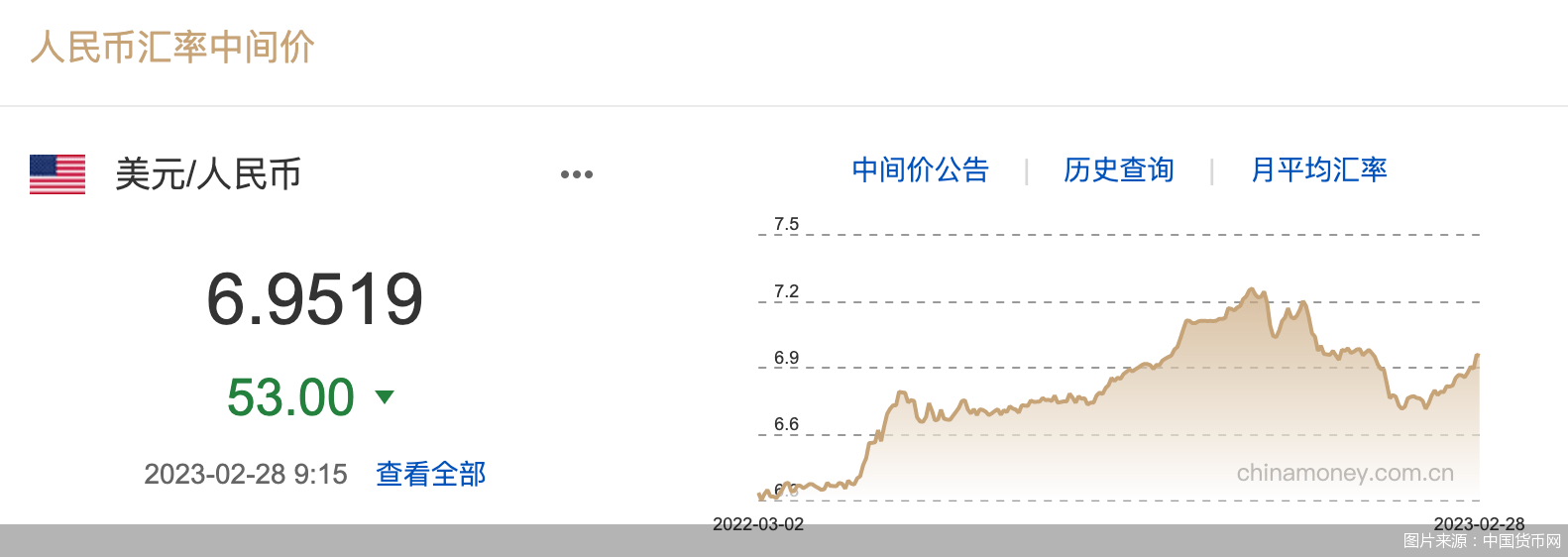 汇市观察｜稳住！2月中间价累计下调1915基点，降幅接近3%，传递哪些信息？