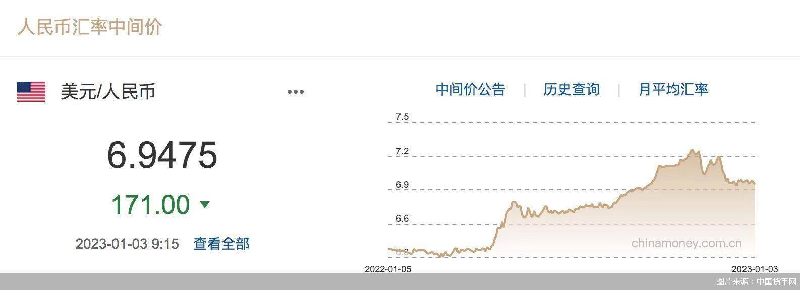 汇市观察|人民币迎开门红！在岸暴涨近800基点，震荡升值将是后续主要趋势