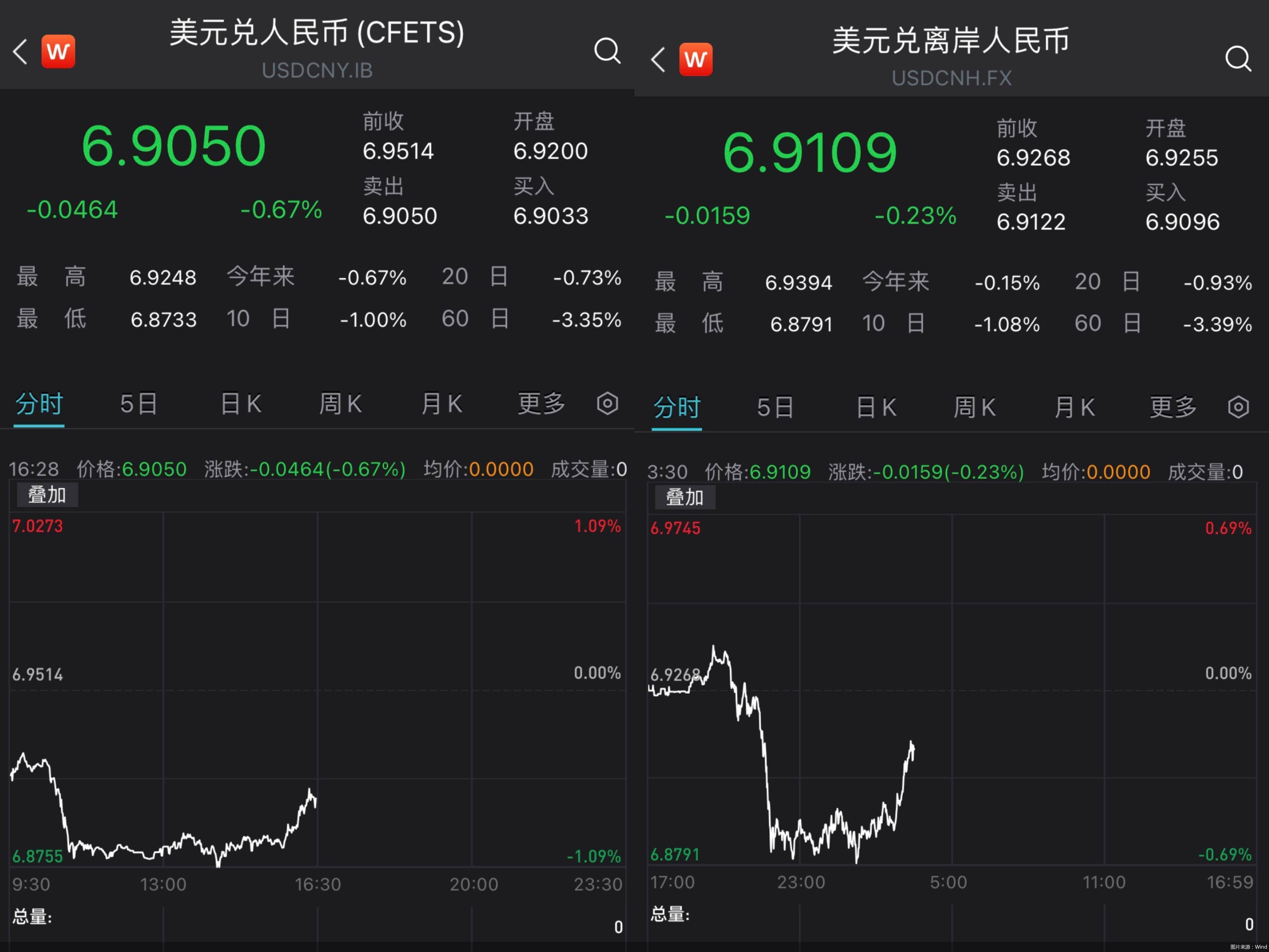 汇市观察|人民币迎开门红！在岸暴涨近800基点，震荡升值将是后续主要趋势