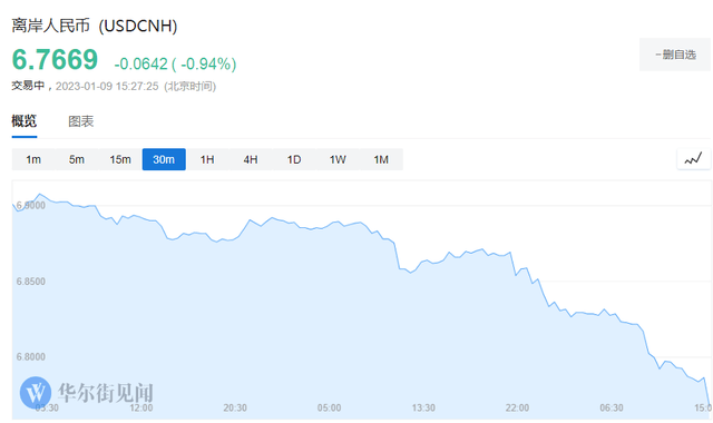 三大报齐发声：人民币汇率开年大涨折射向好“强预期”