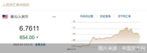 涨麻了！人民币两日暴涨1300点，外资做多，企业蜂拥结汇…传递哪些信号？