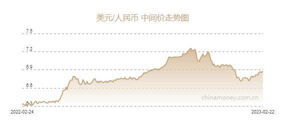 人民币兑美元中间价报6.8759元，下调202个基点