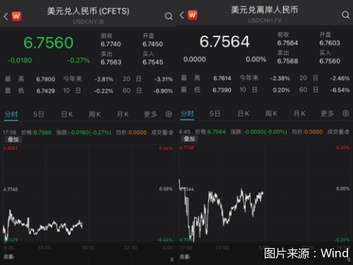 汇市观察｜节后首个交易日人民币涨了！“超级央行周”又来了，如何影响人民币汇率？