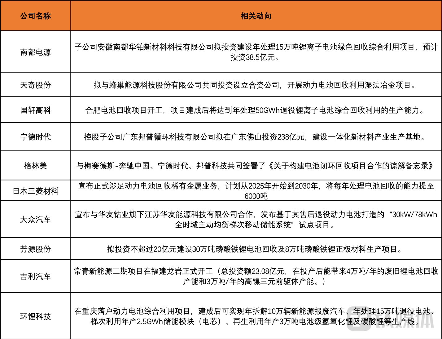 4年新增超3.4万家，宁德时代也盯上了这个千亿市场｜双碳观察