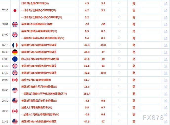 财经早餐：美联储发出接近停止加息的声音，金价连续第二个交易日上涨