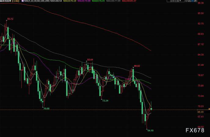 财经早餐：美联储发出接近停止加息的声音，金价连续第二个交易日上涨