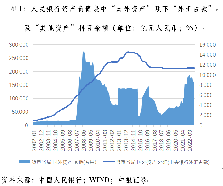 管涛：央行外汇占款异动与外汇市场开门红｜汇海观涛