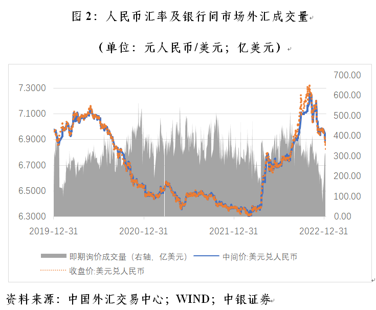 管涛：央行外汇占款异动与外汇市场开门红｜汇海观涛
