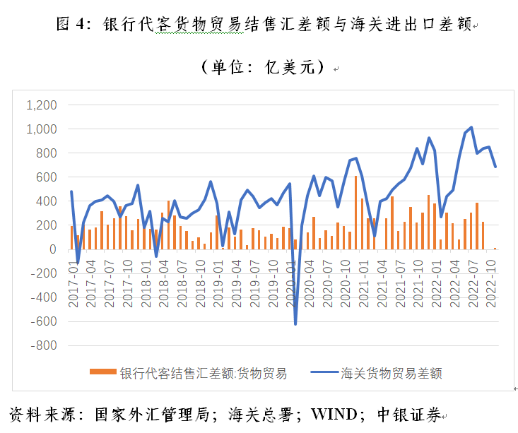 管涛：央行外汇占款异动与外汇市场开门红｜汇海观涛