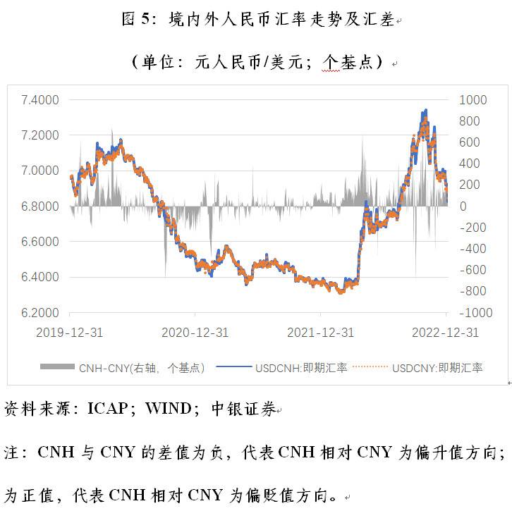 管涛：央行外汇占款异动与外汇市场开门红｜汇海观涛