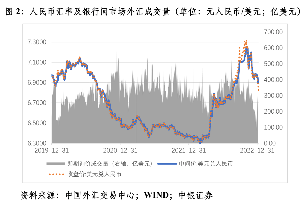 管涛：央行外汇占款异动与外汇市场开门红