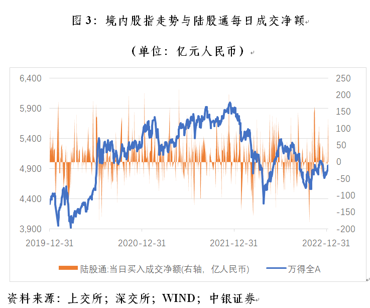 管涛：央行外汇占款异动与外汇市场开门红