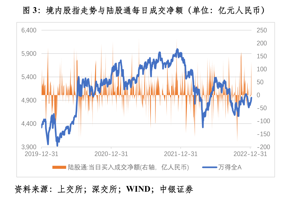 管涛：央行外汇占款异动与外汇市场开门红