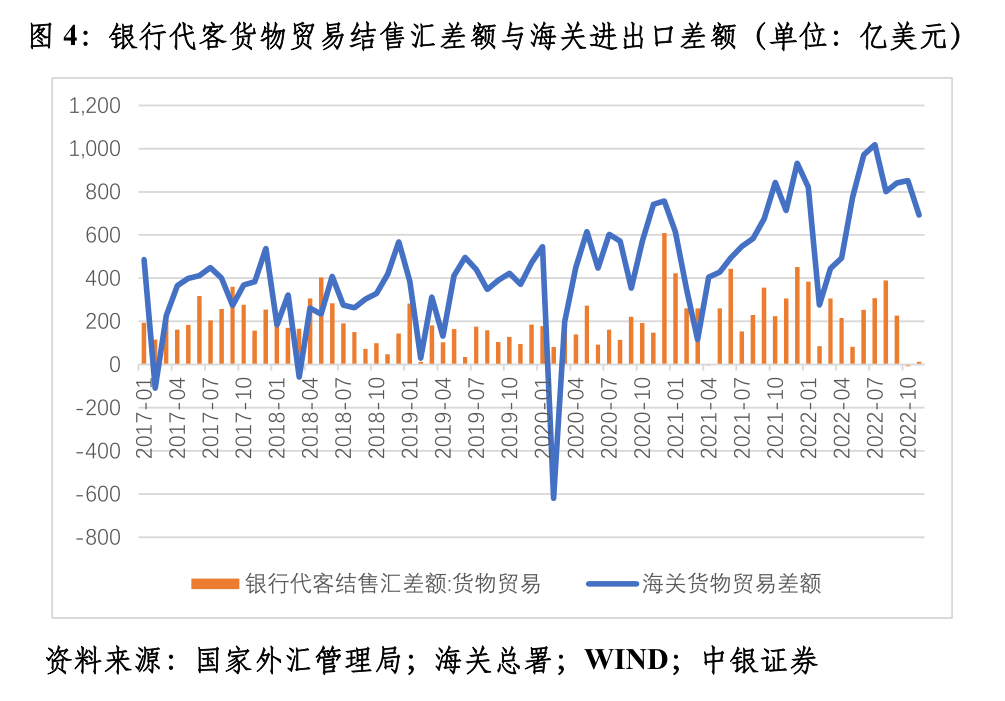 管涛：央行外汇占款异动与外汇市场开门红