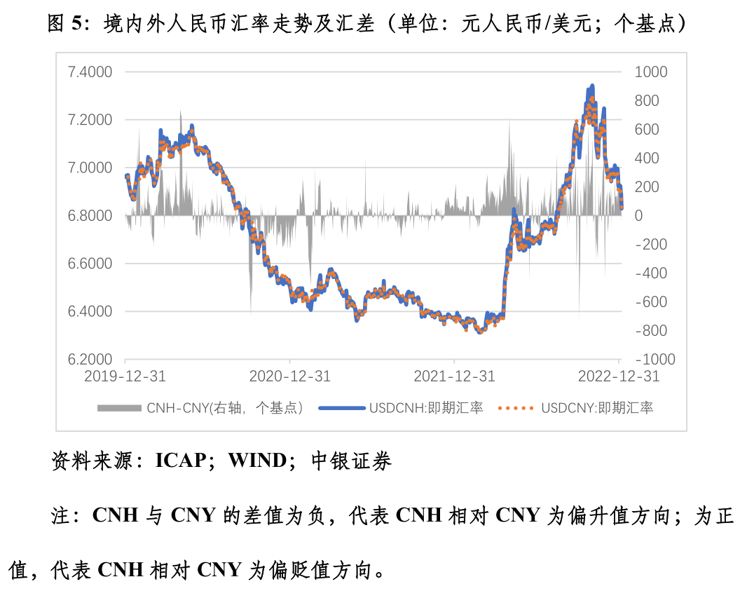 管涛：央行外汇占款异动与外汇市场开门红