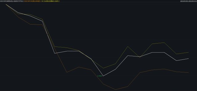 强势开局！1月人民币对美元即期汇率累计升值近2.8%