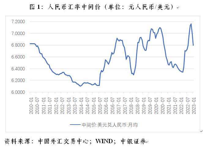 管涛：春季“结汇潮”逐渐销声匿迹｜汇海观涛