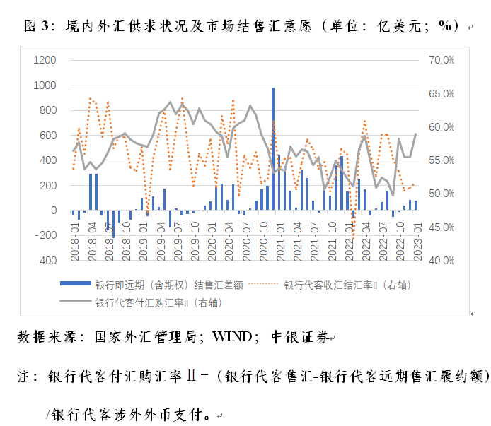 管涛：春季“结汇潮”逐渐销声匿迹｜汇海观涛