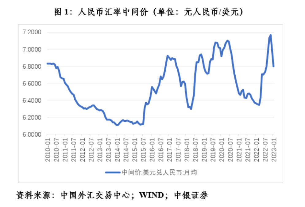 管涛：春季“结汇潮”逐渐销声匿迹
