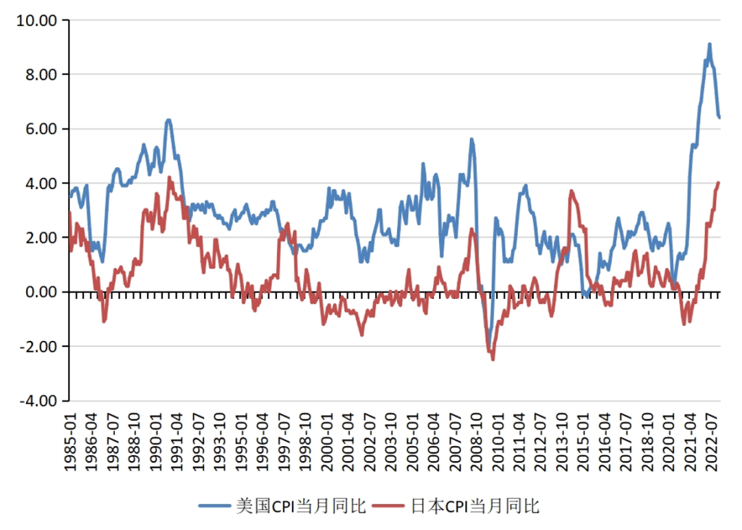 张明、陈胤默 | 美元指数冲顶回落，日本调整货币政策——2022年第四季度人民币汇率报告