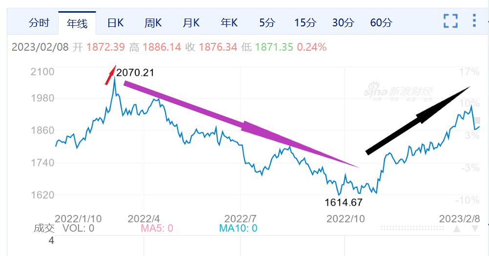 俄乌战后大饼，国际资金在赌谁赢？