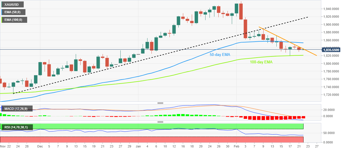 小细节恐引发大波澜！黄金短线急跌近15美元 当心这一幕再痛击多头