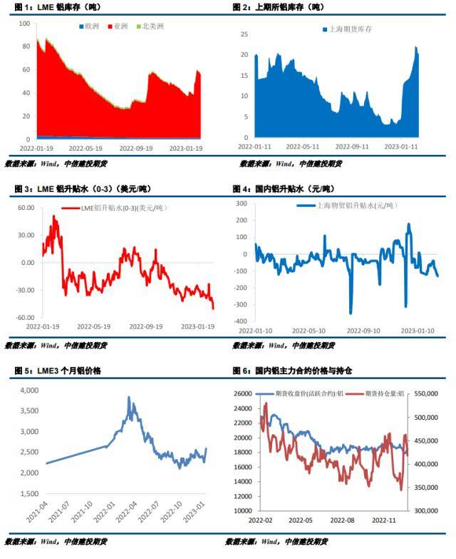 沪铝月报：紧缩预期再次提升，铝价承压下行