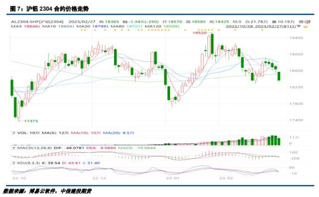 沪铝月报：紧缩预期再次提升，铝价承压下行