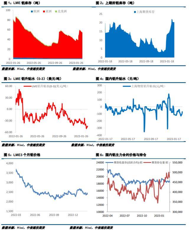 沪铝周报：下游消费改善，铝价支撑较强
