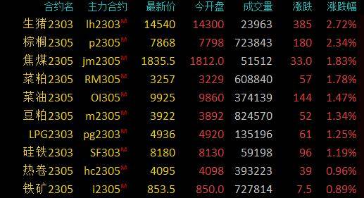 商品期货收盘有色金属领跌，沪银、沪锡跌超4％，沪镍跌超3％