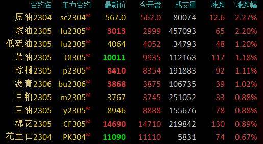 期市早盘：商品期货多数下跌，沪锡跌超3％，沪镍跌超2％