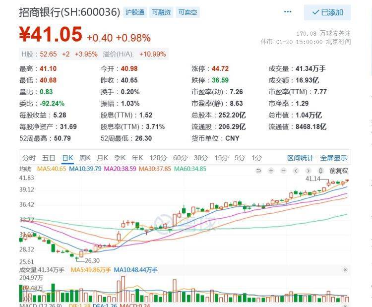 【原创】招行平安H股3个月内翻倍！A股投资者沸腾了