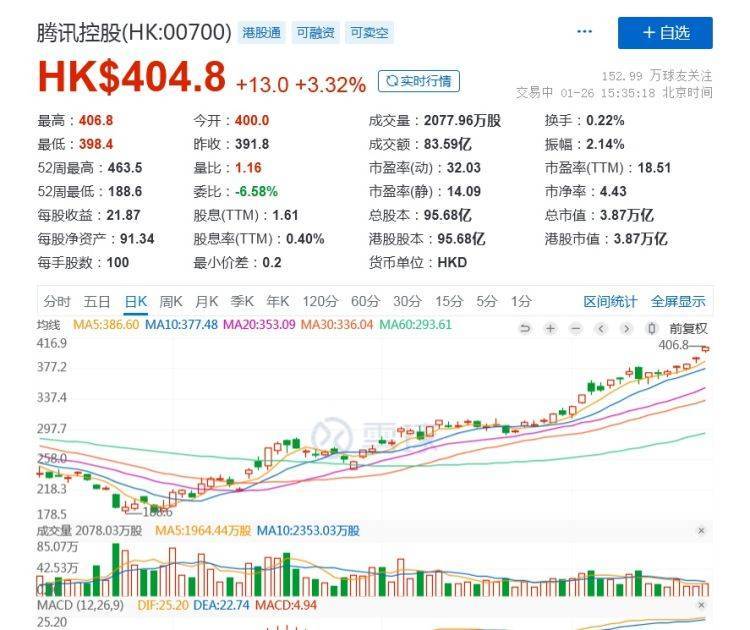 【原创】招行平安H股3个月内翻倍！A股投资者沸腾了