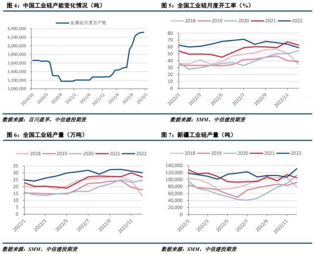 工业硅周报：市场预期转弱，期现价差收敛