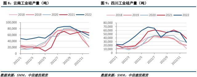 工业硅周报：市场预期转弱，期现价差收敛