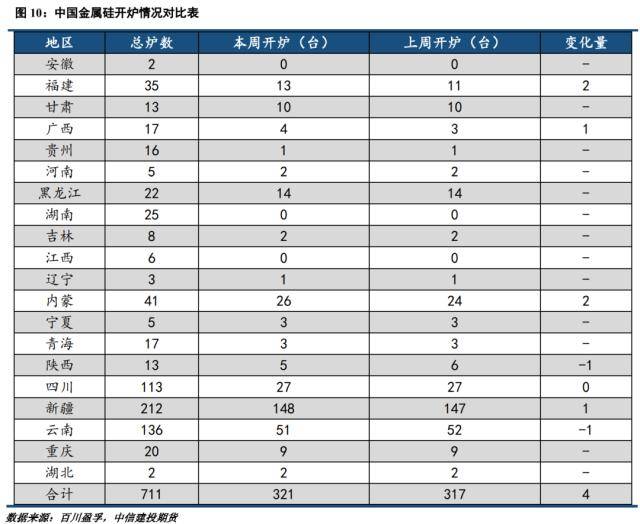 工业硅周报：市场预期转弱，期现价差收敛