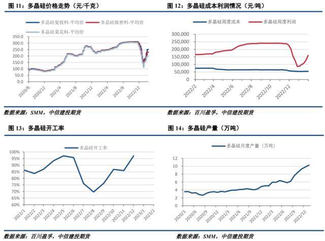 工业硅周报：市场预期转弱，期现价差收敛