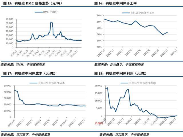 工业硅周报：市场预期转弱，期现价差收敛