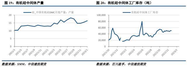 工业硅周报：市场预期转弱，期现价差收敛