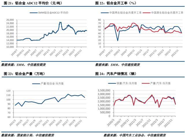 工业硅周报：市场预期转弱，期现价差收敛