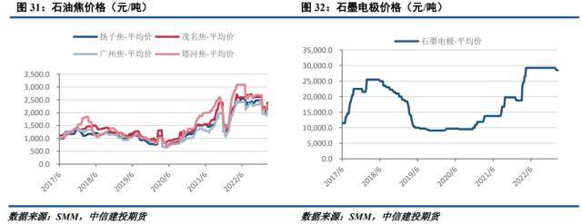 工业硅周报：市场预期转弱，期现价差收敛