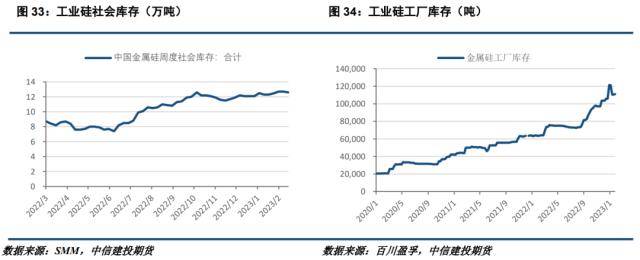 工业硅周报：市场预期转弱，期现价差收敛