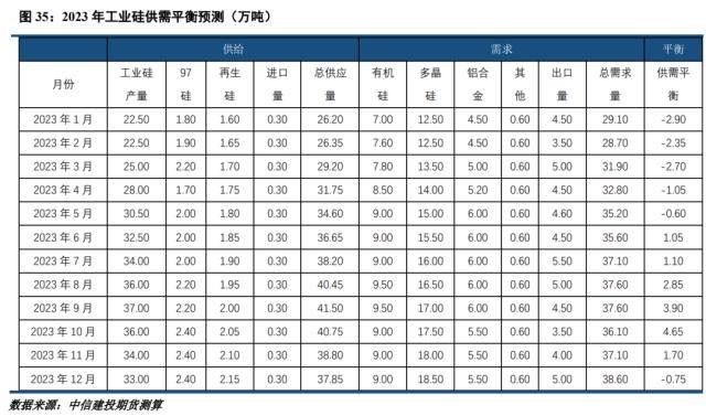 工业硅周报：市场预期转弱，期现价差收敛